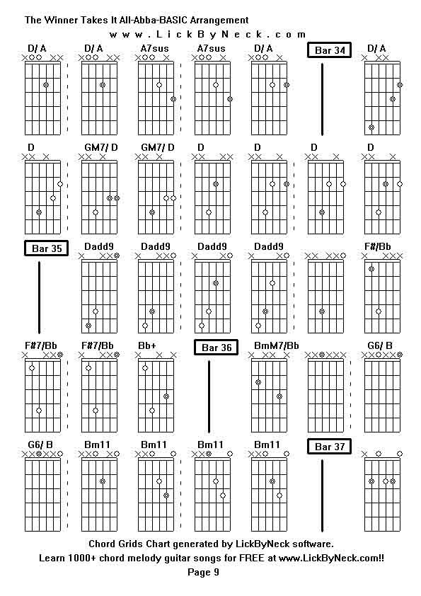 Chord Grids Chart of chord melody fingerstyle guitar song-The Winner Takes It All-Abba-BASIC Arrangement,generated by LickByNeck software.